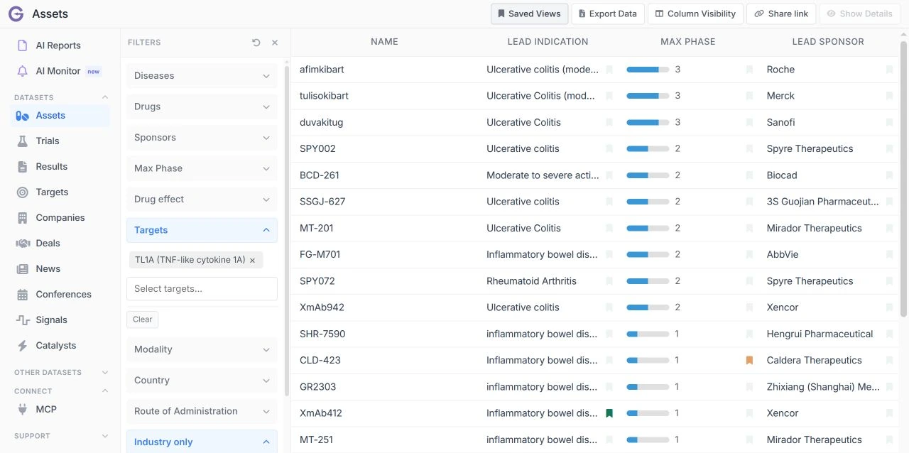 Gosset’s asset explorer filtered to TL1A, with program names, lead indications, development phases and lead sponsors.